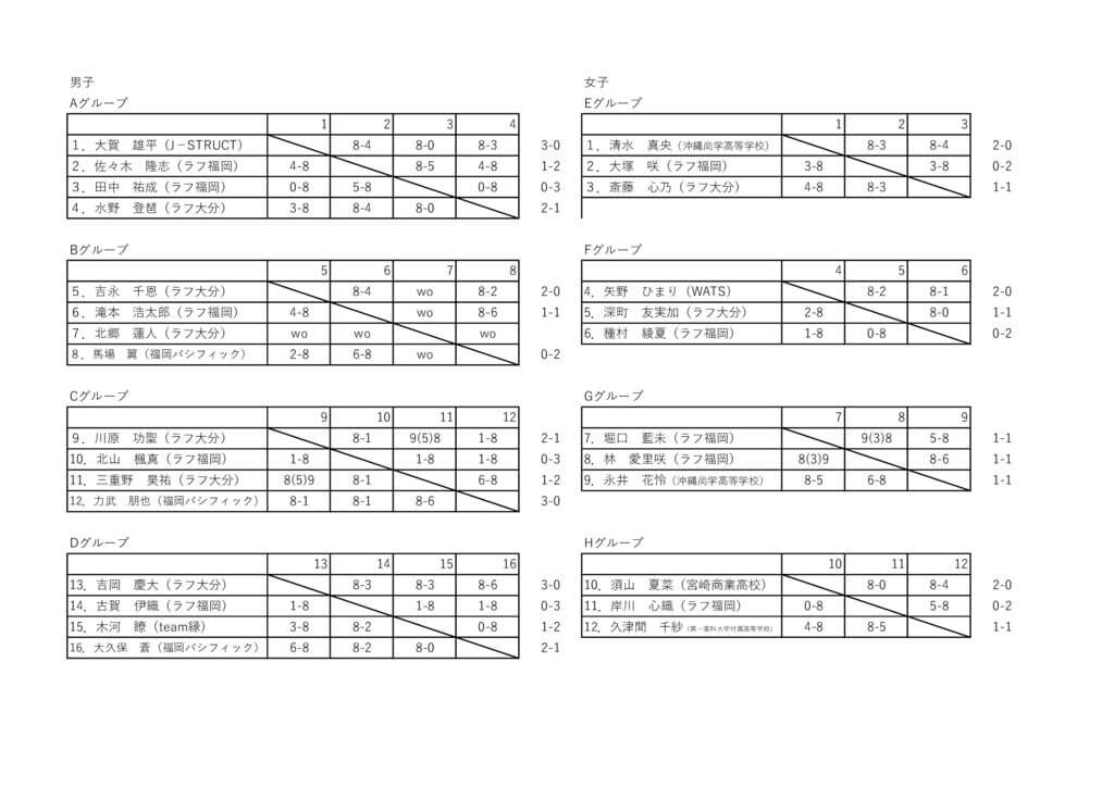 Ai Sugiyama Cup　予選のサムネイル